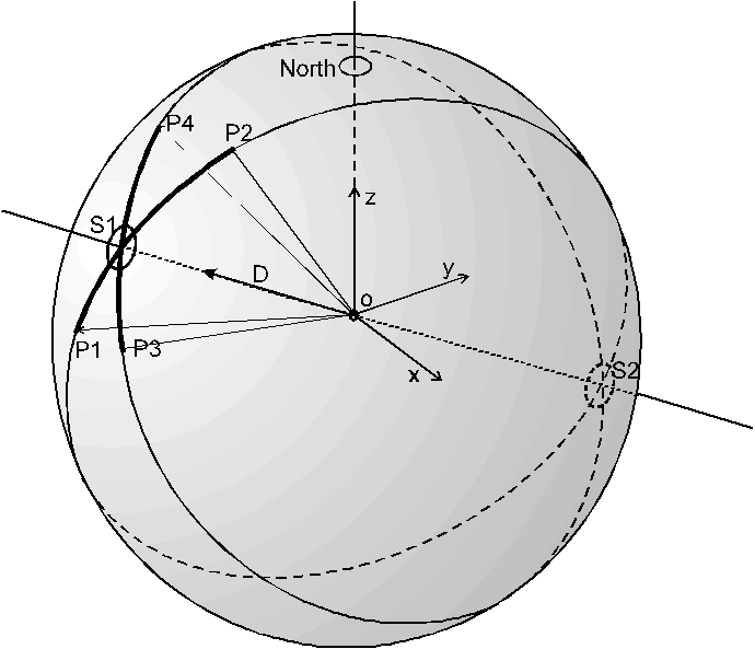 Spherical Trigonometry